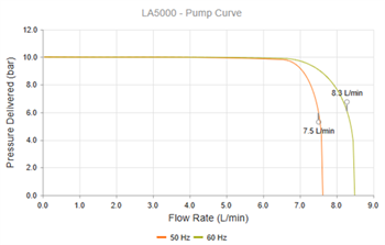 Chart - Tark Thermal Solutions LA5000 Liquid-to-Air Heat Exchanger